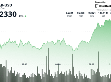 hbar-rallies-4.4%-as-bulls-break-key-resistance