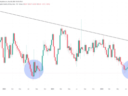 echoes-of-summer-2023:-bitcoin’s-volatility-set-to-surge