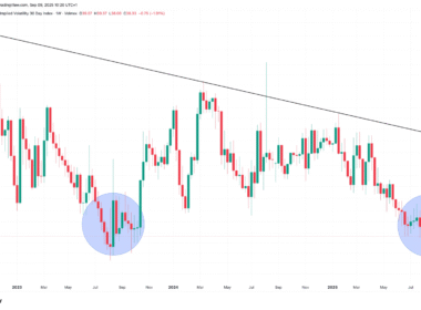 echoes-of-summer-2023:-bitcoin’s-volatility-set-to-surge