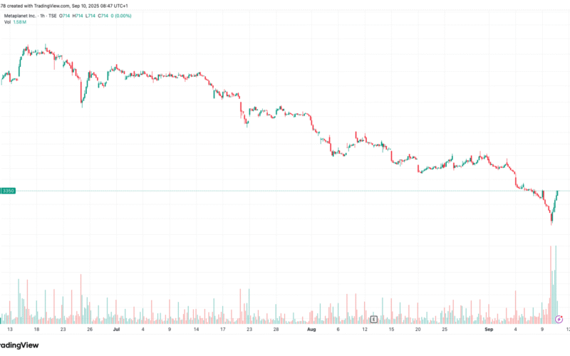 metaplanet-to-raise-$1.4b-in-international-share-sale,-stock-jumps-16%