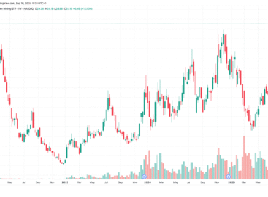 coinshares-bitcoin-mining-etf-hits-record-high-as-ai-stocks-extend-rally
