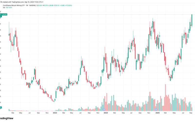 coinshares-bitcoin-mining-etf-hits-record-high-as-ai-stocks-extend-rally