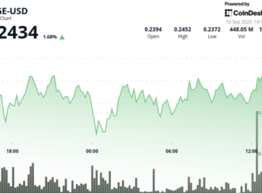 doge-eyes-$0.28-as-dogecoin-etf-catalyst-leads-to-‘pennant-breakout’