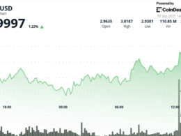 xrp-rallies-8%-from-daily-lows-as-institutional-volume-pushes-price-above-$3