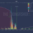 traders-load-up-on-nine-figure-bullish-bitcoin-bets,-raising-liquidation-risks