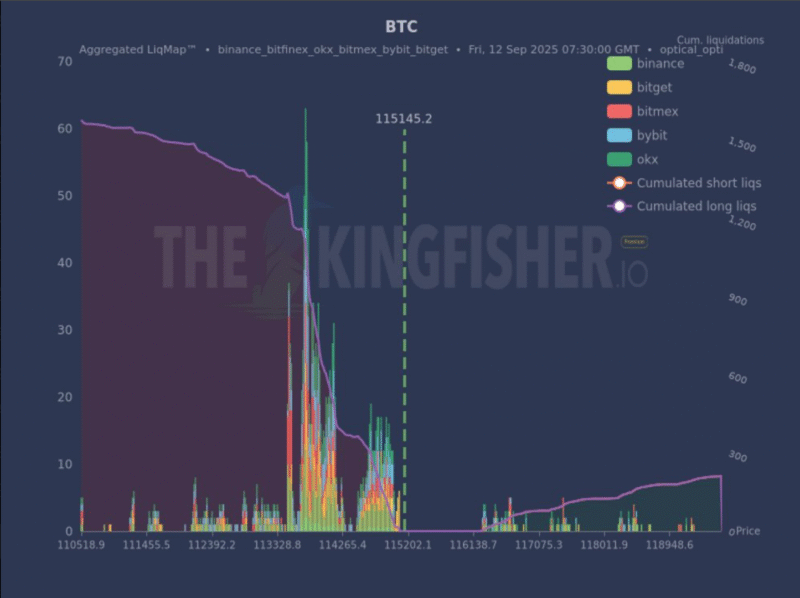 traders-load-up-on-nine-figure-bullish-bitcoin-bets,-raising-liquidation-risks
